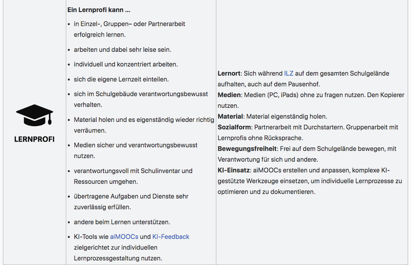 Datei:LERNPROFI VERTRAUENSSTUFEN.png