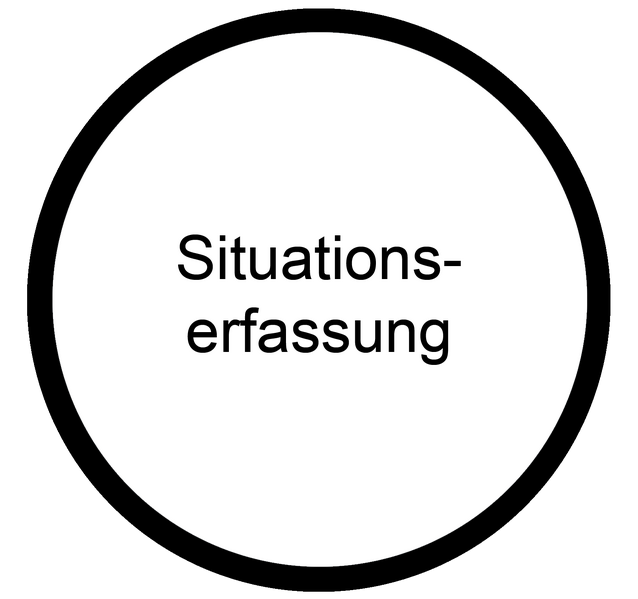 Datei:Situationserfassung Koennen Berufsorientierungs-Kompetenzraster MOOCit.png