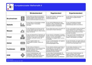 Kompetenzraster Mathematik phase 6.jpg