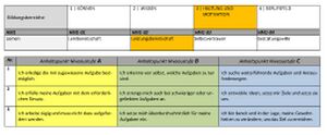 Haltung Motivation Berufsorientierungs-Kompetenzraster MOOCit Leistungsbereitschaft.jpg