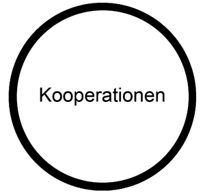 Kooperationen Medienkonzept Schulentwicklung.png