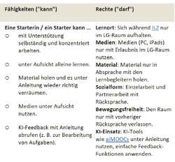Vertrauensstufen Übersicht Starter.png
