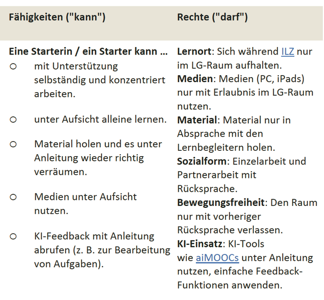 Datei:Vertrauensstufen Übersicht Starter.png