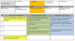 Wissen Berufsorientierungs-Kompetenzraster MOOCit Erfahrungen in der Praxis.jpg
