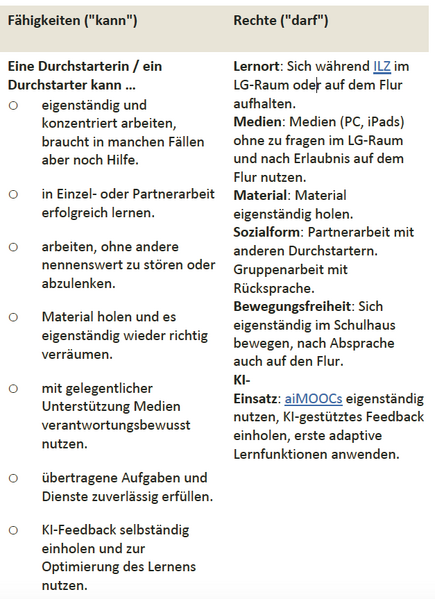 Datei:Vertrauensstufen Übersicht Durchstarter.png