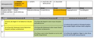 Koennen Berufsorientierungs-Kompetenzraster MOOCit Situationserfassung.jpg
