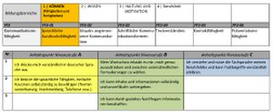 Koennen Berufsorientierungs-Kompetenzraster MOOCit Sprachliche Ausdrucksfaehigkeit.jpg