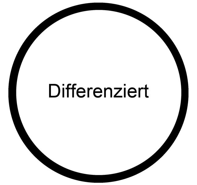Datei:Differenziert Schulentwicklung Fortbildung.png