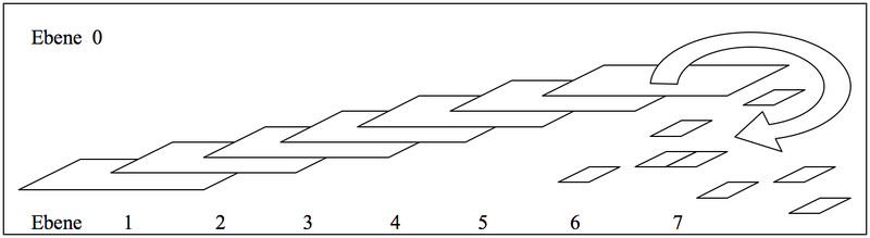 Datei:Kafkas Tierleben Aufbau.png