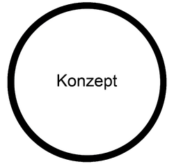 Konzept Schulentwicklung Fortbildung.png