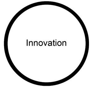 Innovation Medienkonzept Schulentwicklung.png