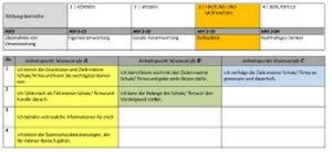 Haltung Motivation Berufsorientierungs-Kompetenzraster MOOCit Zielloyalitaet.jpg