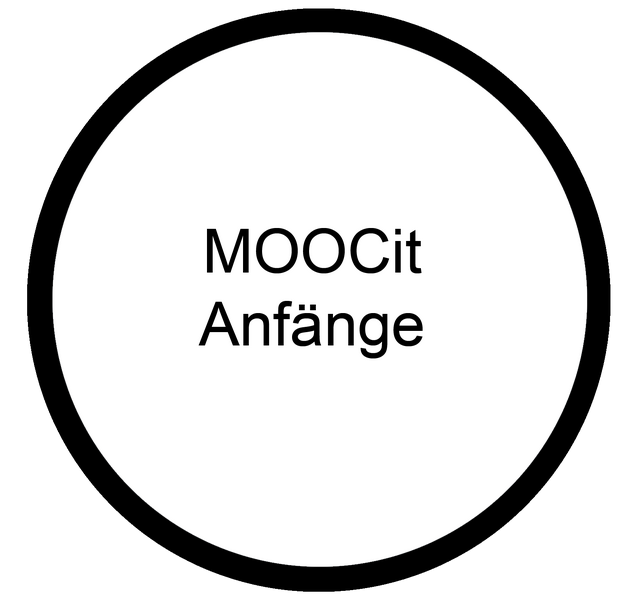 Datei:MOOCit Konzept Anfang.png