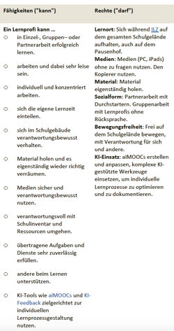 Vertrauensstufen Übersicht Lernprofi.png