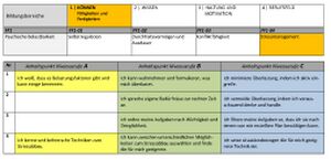 Koennen Berufsorientierungs-Kompetenzraster MOOCit Stressmanagement.jpg