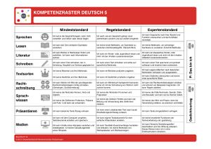 Kompetenzraster Deutsch Phase 5 2016 Neuer Bildungsplan.jpg