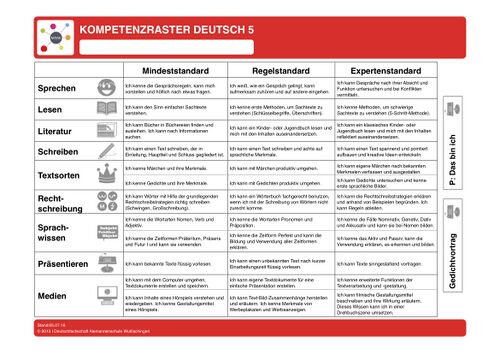 Kompetenzraster