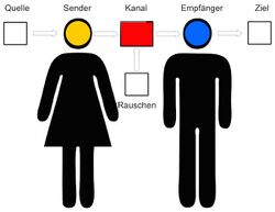 Sender-Empfaenger-Modell.jpg