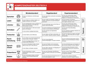 Kompetenzraster Deutsch Phase 6 2016 Neuer Bildungsplan.jpg