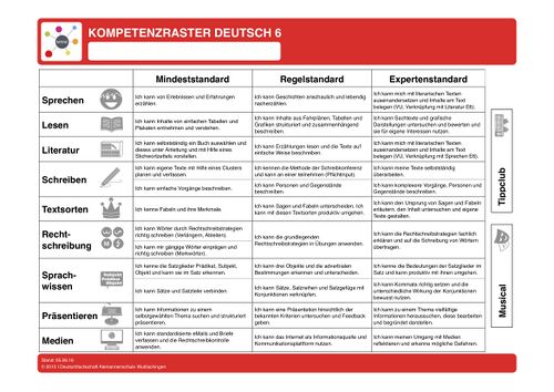Kompetenzraster