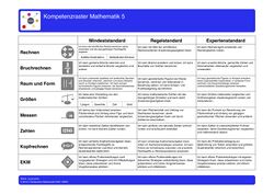 Kompetenzraster Mathematik phase 5.jpg