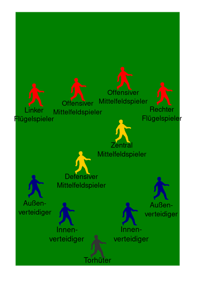 Datei:4-2-4 Spielsystem im Fußball.svg