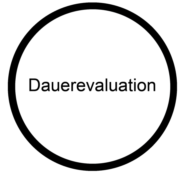 Datei:Dauerevaluation Medienkonzept Schulentwicklung.png