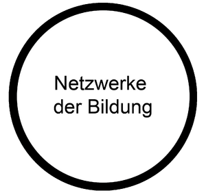 Netzwerke der Bildung.png