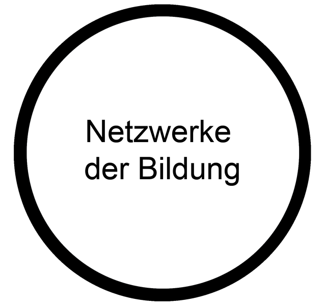 Datei:Netzwerke der Bildung.png