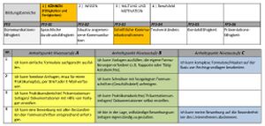 Koennen Berufsorientierungs-Kompetenzraster MOOCit Schriftliche Kommunikationsformen.jpg