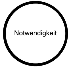 Notwendigkeit Schulentwicklung Fortbildung.png