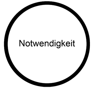 Notwendigkeit Schulentwicklung Fortbildung.png
