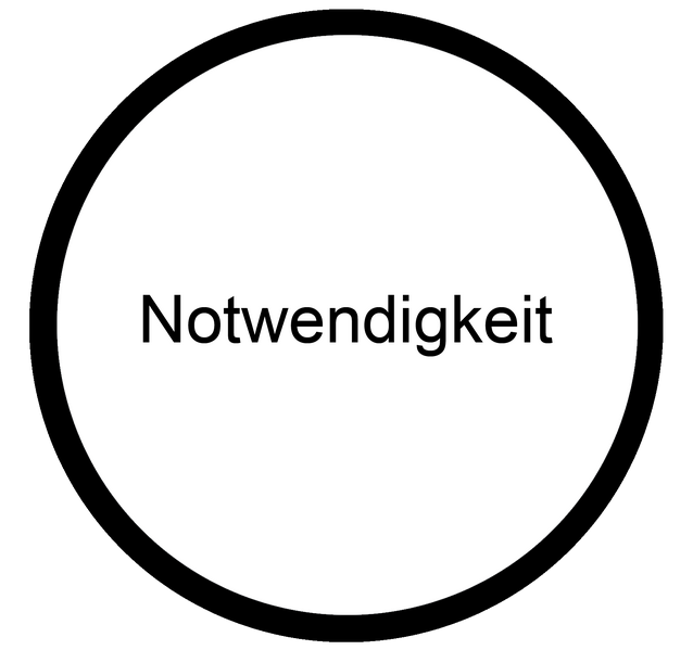 Datei:Notwendigkeit Schulentwicklung Fortbildung.png