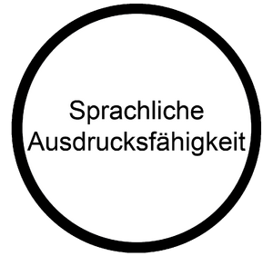 Sprachliche Ausdrucksfaehigkeit Koennen Berufsorientierungs-Kompetenzraster MOOCit.png