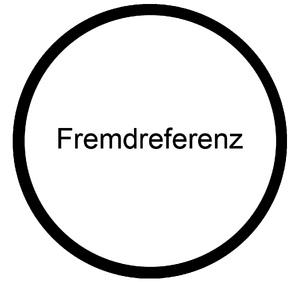 Fremdreferenz Koennen Berufsorientierungs-Kompetenzraster MOOCit.png