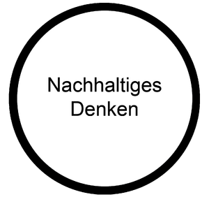 Nachhaltiges Denken Haltung Berufsorientierungs-Kompetenzraster MOOCit.png