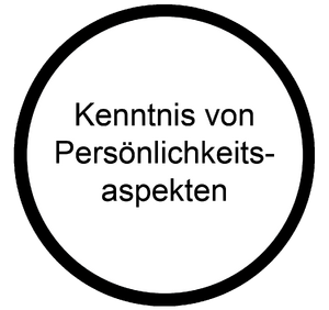 Kenntnis von Persoenlichkeitsaspekten Wissen Berufsorientierungs-Kompetenzraster MOOCit.png