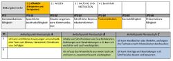 Koennen Berufsorientierungs-Kompetenzraster MOOCit Textverstaendnis.jpg