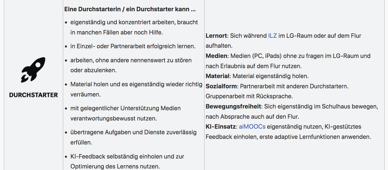 Datei:DURCHSTARTER VERTRAUENSSTUFEN.png