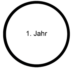 Baby MOOC - Erstes Jahr.png