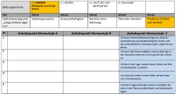 Koennen Berufsorientierungs-Kompetenzraster MOOCit Proaktives Denken und Handeln.jpg