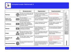 Kompetenzraster Mathematik phase 9.jpg