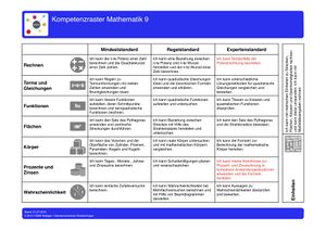 Kompetenzraster Mathematik phase 9.jpg