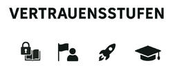Vertrauensstufen Weihungstalschule Staig.png
