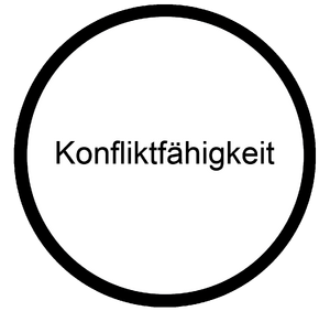 Konfliktfaehigkeit Koennen Berufsorientierungs-Kompetenzraster MOOCit.png