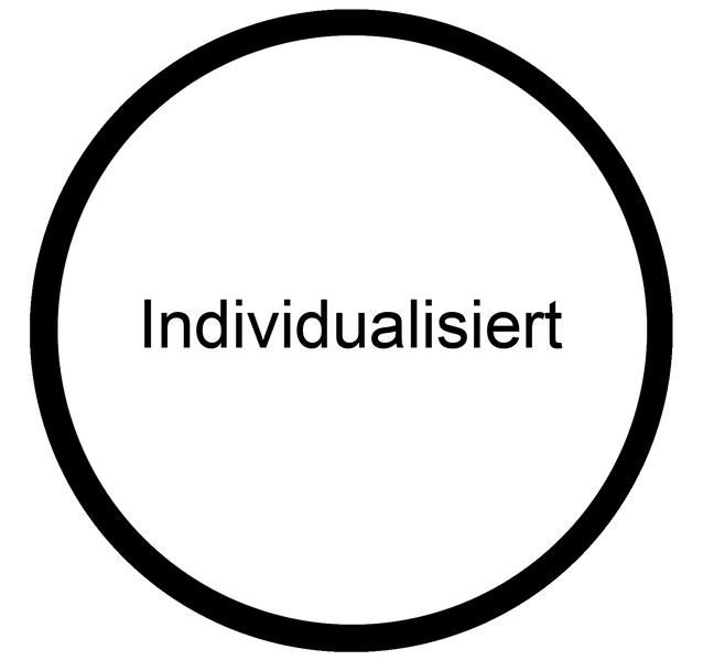 Datei:Individualisiert Schulentwicklung Fortbildung.png