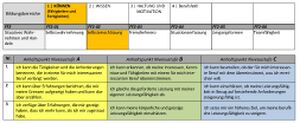 Koennen Berufsorientierungs-Kompetenzraster MOOCit Selbsteinschaetzung.jpg