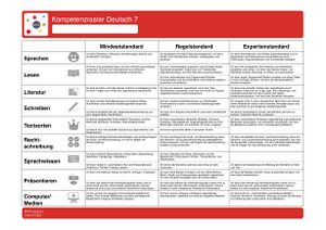 Kompetenzraster Deutsch Phase 7 2016 Neuer Bildungsplan.jpg