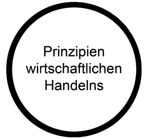 Prinzipien wirtschaftlichen Handelns Wissen Berufsorientierungs-Kompetenzraster MOOCit.png