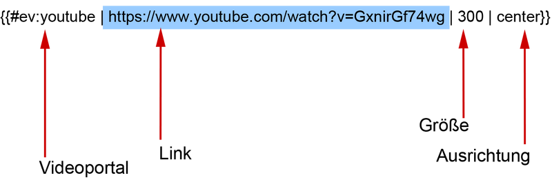 Datei:MOOCit Wiki-Bearbeitunghilfe VIDEO-OPTION.png